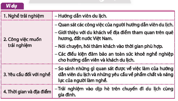 HĐTN 10 Chủ đề 7: Tìm hiểu hoạt động sản xuất, kinh doanh, dịch vụ của địa phương - Chân trời sáng tạo (ảnh 1)