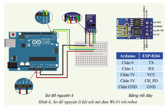 Chuyên đề Tin học 10 Bài 2: Kết nối robot giáo dục qua các kênh truyền thông - Cánh diều (ảnh 1)