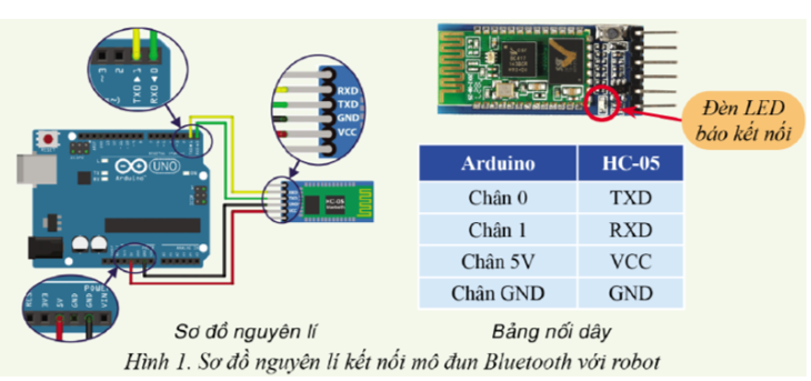 Chuyên đề Tin học 10 Bài 2: Kết nối robot giáo dục qua các kênh truyền thông - Cánh diều (ảnh 1)