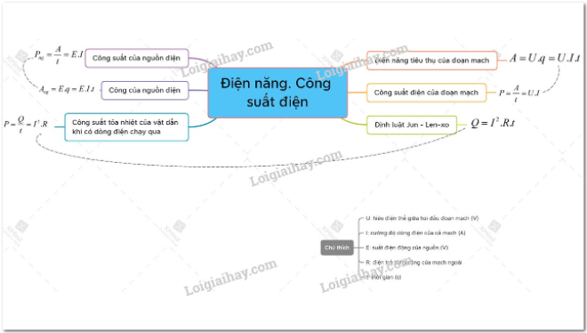 Giải Vật Lí 11 Bài 2: Khí hậu châu Á (ảnh 2)