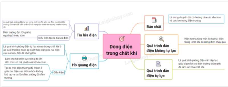 Giải Vật Lí 11 Bài 2: Khí hậu châu Á (ảnh 3)