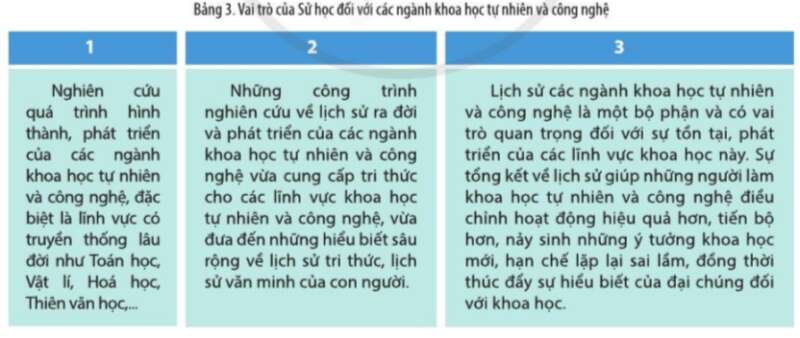 Lịch Sử 10 Bài 3: Sử học với các lĩnh vực khoa học khác | Cánh diều (ảnh 6)