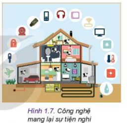 Lý thuyết Công Nghệ 10 Bài 1: Công nghệ và đời sống - Kết nối tri thức (ảnh 1)