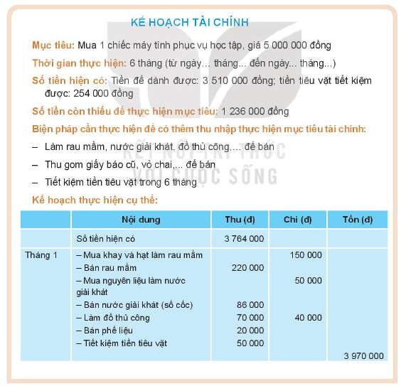 HĐTN lớp 10 Chủ đề 3: Rèn luyện bản thân | Kết nối tri thức (ảnh 6)