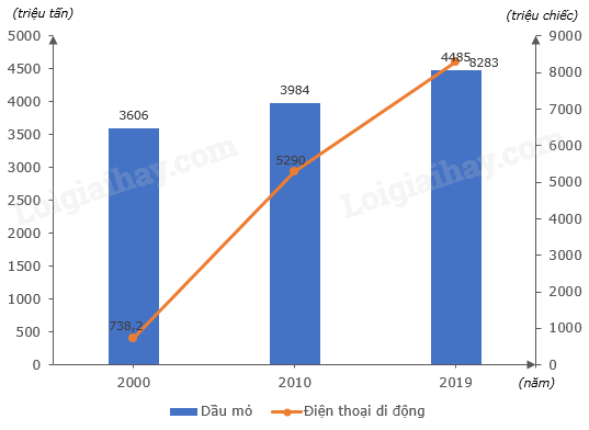 Địa Lí 10 Bài 24: Địa lí một số ngành công nghiệp | Cánh diều (ảnh 6)