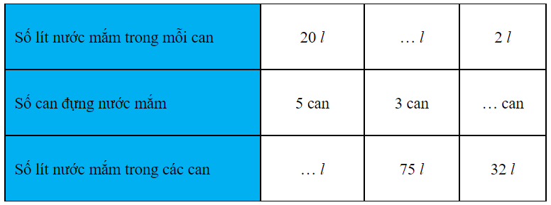 Vở bài tập Toán lớp 3 Tập 1 trang 58 Em làm được những gì? - Chân trời sáng tạo (ảnh 1)