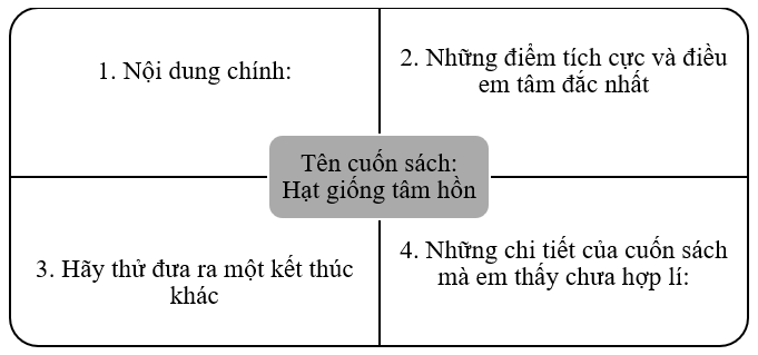 Sách bài tập HĐTN 10 Chủ đề 3: Tư duy phản biện, tư duy tích cực - Cánh diều (ảnh 1)