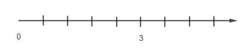 20 câu Trắc nghiệm Tia hồng ngoại và tia tử ngoại (Kết nối tri thức) có đáp án – Toán 6 (ảnh 5)