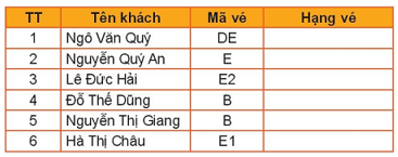 Chuyên đề Tin học 10 Bài 4: Hoàn thiện dự toán với hàm tìm kiếm - Kết nối tri thức (ảnh 1)