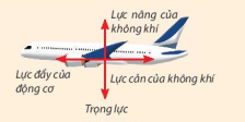 TOP 30 đề thi Học kì 1 Vật lí lớp 10 Kết nối tri thức (4 đề có đáp án + ma trận) (ảnh 1)