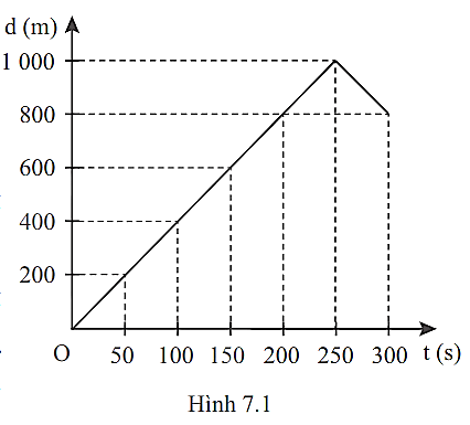 TOP 30 đề thi Học kì 1 Vật lí lớp 10 Cánh diều (4 đề có đáp án + ma trận) (ảnh 1)