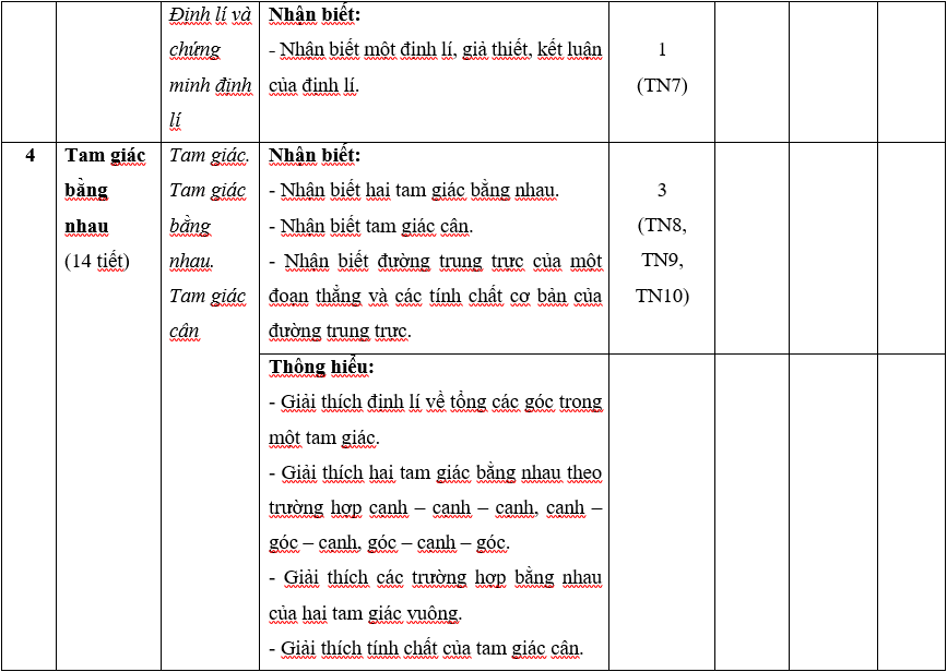 TOP 30 đề thi Học kì 1 Toán lớp 7 Kết nối tri thức (4 đề có đáp án + ma trận) (ảnh 1)