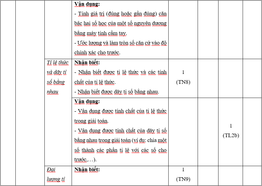 TOP 30 đề thi Học kì 1 Toán lớp 7 Cánh diều (4 đề có đáp án + ma trận) (ảnh 1)