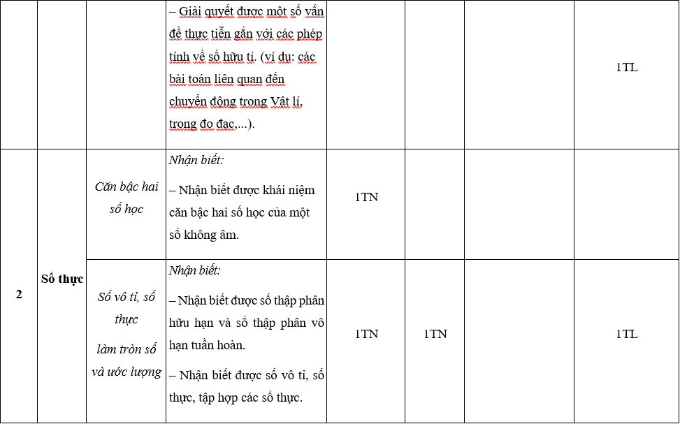 TOP 30 đề thi Học kì 1 Toán lớp 7 Chân trời sáng tạo (4 đề có đáp án + ma trận) (ảnh 1)