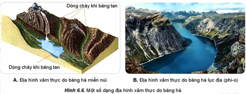 Địa Lí 10 Bài 6: Ngoại lực và tác động của ngoại lực đến địa hình bề mặt Trái Đất | Cánh diều (ảnh 3)