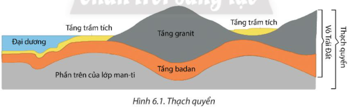 Địa Lí 10 Bài 5: Thạch quyển, nội lực | Chân trời sáng tạo (ảnh 1)