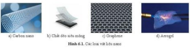 Lý thuyết Công nghệ 10 Bài 6: Ứng dụng của một số công nghệ mới - Cánh diều  (ảnh 1)