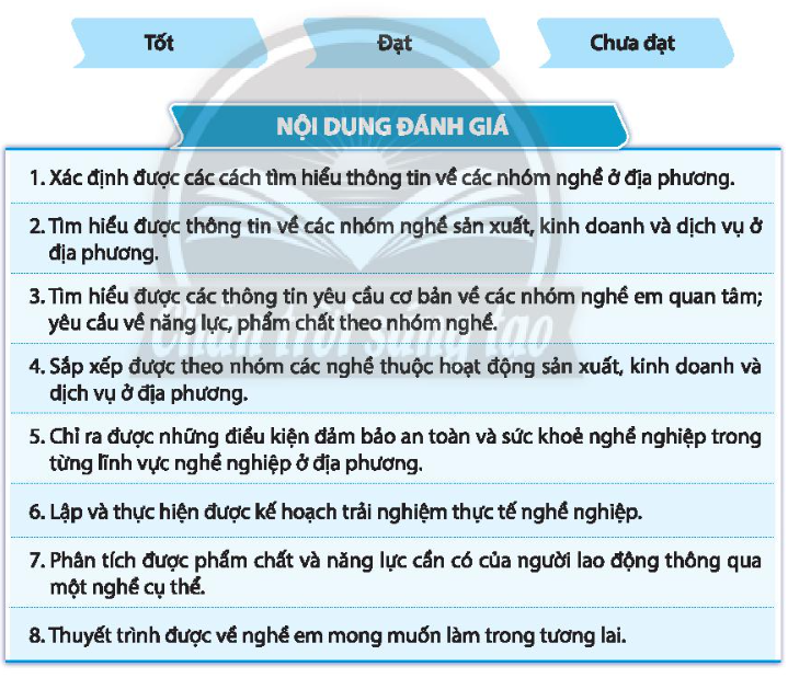 HĐTN 10 Chủ đề 7: Tìm hiểu hoạt động sản xuất, kinh doanh, dịch vụ của địa phương - Chân trời sáng tạo (ảnh 1)