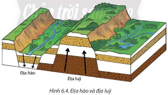 Địa Lí 10 Bài 5: Thạch quyển, nội lực | Chân trời sáng tạo (ảnh 4)