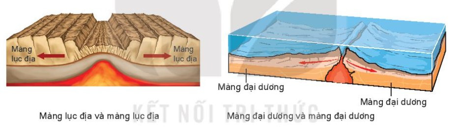 Lý thuyết Địa lí 10 Bài 6: Thạch quyển – Thuyết kiến tạo mảng - Kết nối tri thức  (ảnh 1)