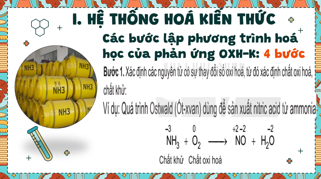 Giáo án điện tử Ôn tập chương 4| Bài giảng PPT Hóa học 10 Kết nối tri thức (ảnh 1)