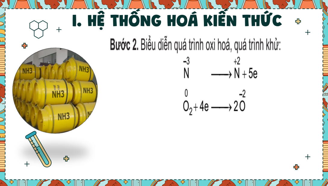 Giáo án điện tử Ôn tập chương 4| Bài giảng PPT Hóa học 10 Kết nối tri thức (ảnh 1)