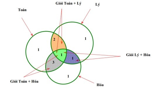 Trắc nghiệm Tập hợp có đáp án - Toán lớp 10 Kết nối tri thức (ảnh 1)