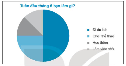 Sách bài tập Toán 7 Ôn tập chương 5 - Kết nối tri thức (ảnh 1)