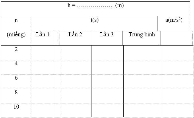 Sách bài tập Vật lí 10 Chủ đề 2: Lực và chuyển động - Cánh diều (ảnh 1)