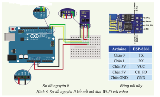 Chuyên đề Tin học 10 Bài 2: Kết nối robot giáo dục qua các kênh truyền thông - Cánh diều (ảnh 1)