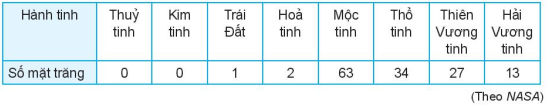 Bài 5.7 trang 82 Toán lớp 10 Tập 1 | Kết nối tri thức (ảnh 1)