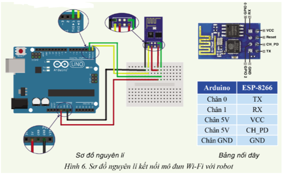 Chuyên đề Tin học 10 Bài 2: Kết nối robot giáo dục qua các kênh truyền thông - Cánh diều (ảnh 1)