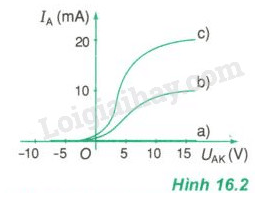 Giải Vật Lí 11 Bài 2: Khí hậu châu Á (ảnh 1)