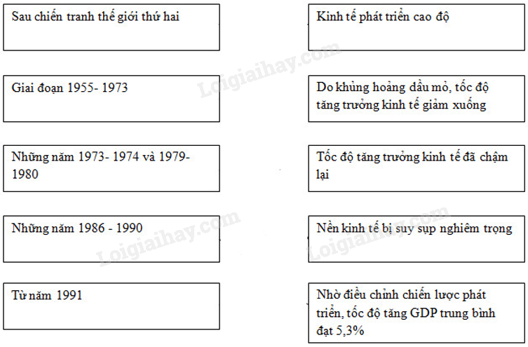 SBT Địa lí 11 Bài 9 Tiết 1: Tự nhiên dân cư và tình hình phát triển kinh tế | Giải SBT Địa lí lớp 11 (ảnh 11)