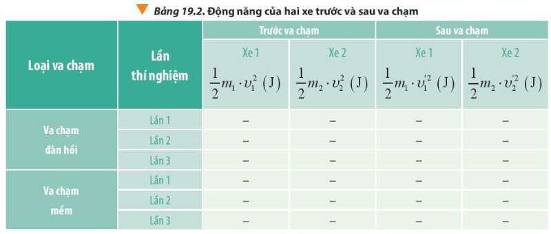 Vật Lí 10 Bài 19: Các loại va chạm | Giải Lí 10 Chân trời sáng tạo (ảnh 7)