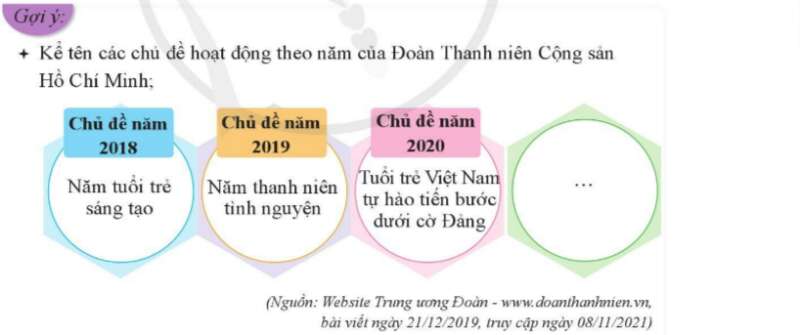 HĐTN lớp 10 Chủ đề 1: Xây dựng nhà trường | Cánh diều (ảnh 7)