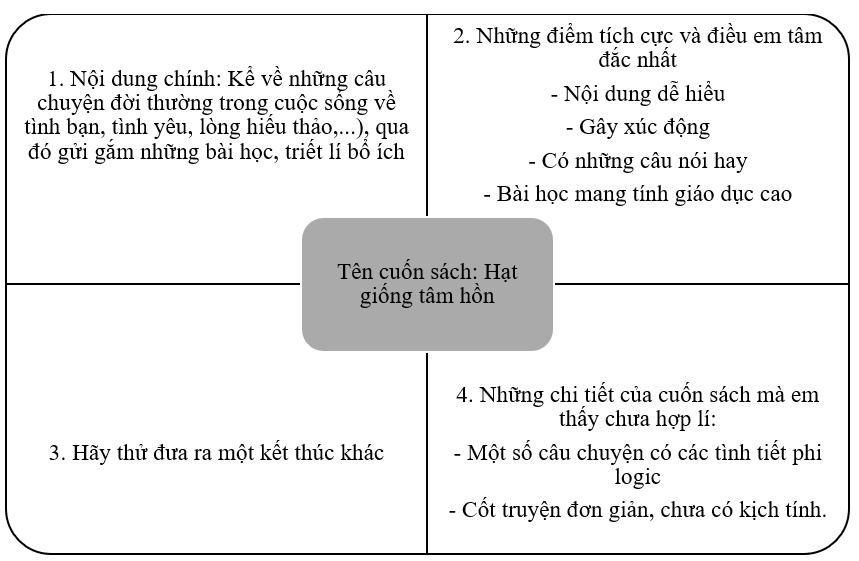 Sách bài tập HĐTN 10 Chủ đề 3: Tư duy phản biện, tư duy tích cực - Cánh diều (ảnh 1)