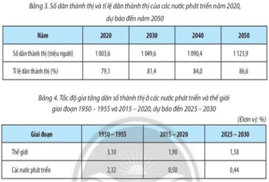 Chuyên đề Địa lí 10 Đô thị hoá ở các nước phát triển – Chân trời sáng tạo (ảnh 1)