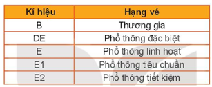 Chuyên đề Tin học 10 Bài 4: Hoàn thiện dự toán với hàm tìm kiếm - Kết nối tri thức (ảnh 1)