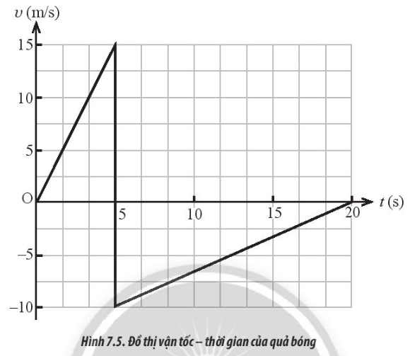 TOP 30 đề thi Học kì 1 Vật lý lớp 10 Chân trời sáng tạo (4 đề có đáp án + ma trận) (ảnh 1)