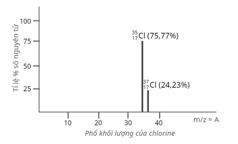 TOP 30 đề thi Học kì 1 Hóa học lớp 10 Chân trời sáng tạo (4 đề có đáp án + ma trận) (ảnh 1)