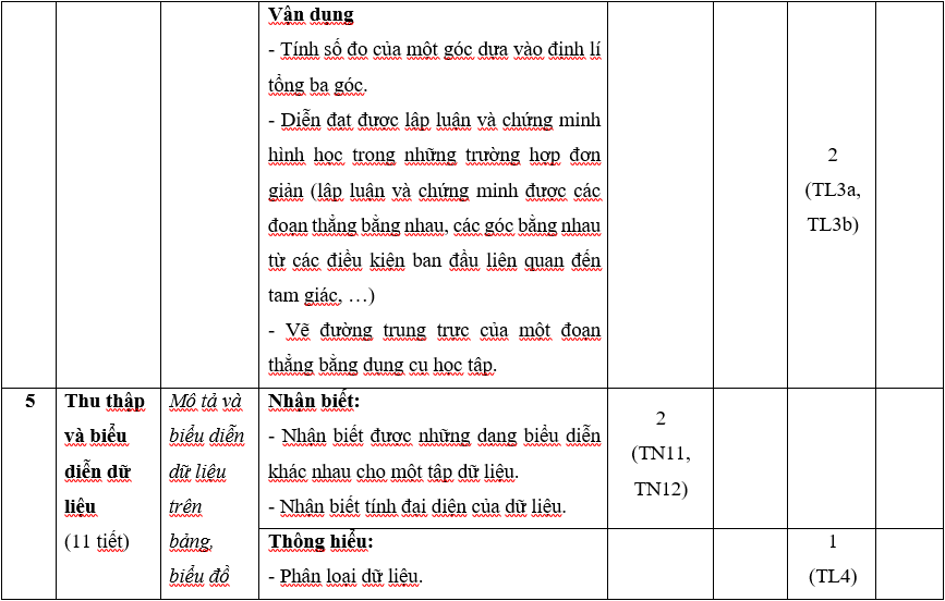 TOP 30 đề thi Học kì 1 Toán lớp 7 Kết nối tri thức (4 đề có đáp án + ma trận) (ảnh 1)