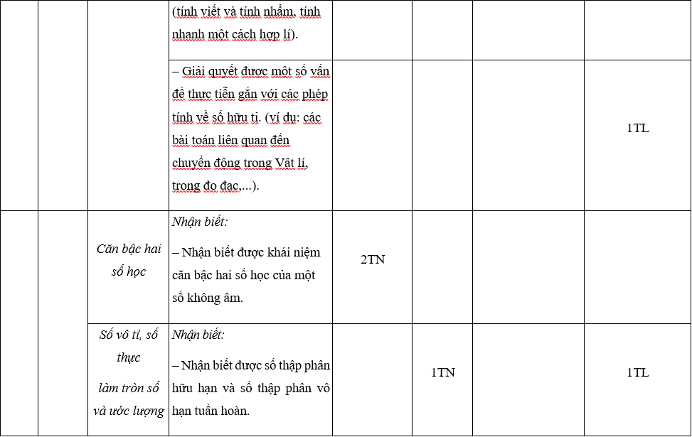 TOP 30 đề thi Học kì 1 Toán lớp 7 Cánh diều (4 đề có đáp án + ma trận) (ảnh 1)