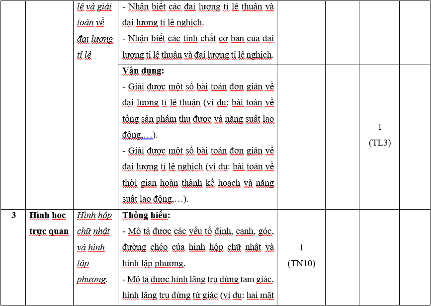 TOP 30 đề thi Học kì 1 Toán lớp 7 Cánh diều (4 đề có đáp án + ma trận) (ảnh 1)