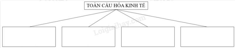 SBT Địa lí 11 Bài 2. Xu hướng toàn cầu hóa và khu vực hóa kinh tế | Giải SBT Địa lí lớp 11 (ảnh 2)