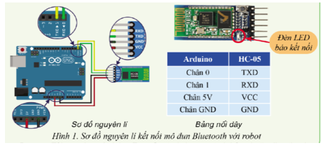 Chuyên đề Tin học 10 Bài 2: Kết nối robot giáo dục qua các kênh truyền thông - Cánh diều (ảnh 1)