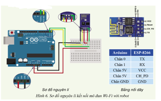 Chuyên đề Tin học 10 Bài 2: Kết nối robot giáo dục qua các kênh truyền thông - Cánh diều (ảnh 1)