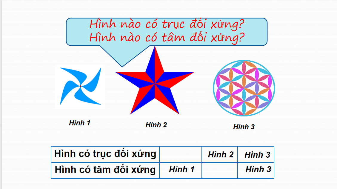 Giáo án điện tử Đối xứng trong thực tiễn| Bài giảng PPT Toán 6 (ảnh 1)