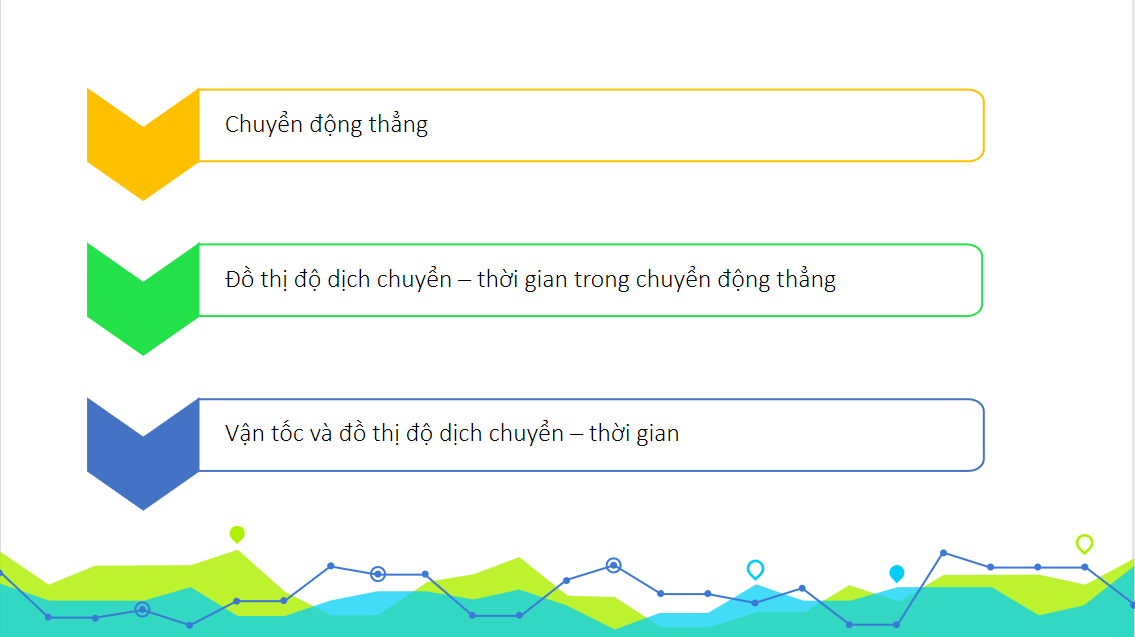 Giáo án điện tử Đồ thị độ dịch chuyển - thời gian| Bài giảng PPT Vật lí 10 (ảnh 1)