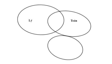 Trắc nghiệm Tập hợp có đáp án - Toán lớp 10 Kết nối tri thức (ảnh 1)